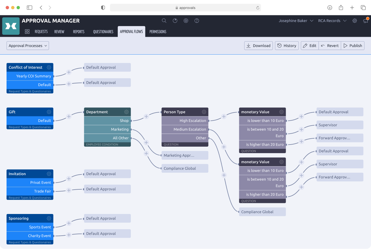 Product Design for a Compliance Plattform